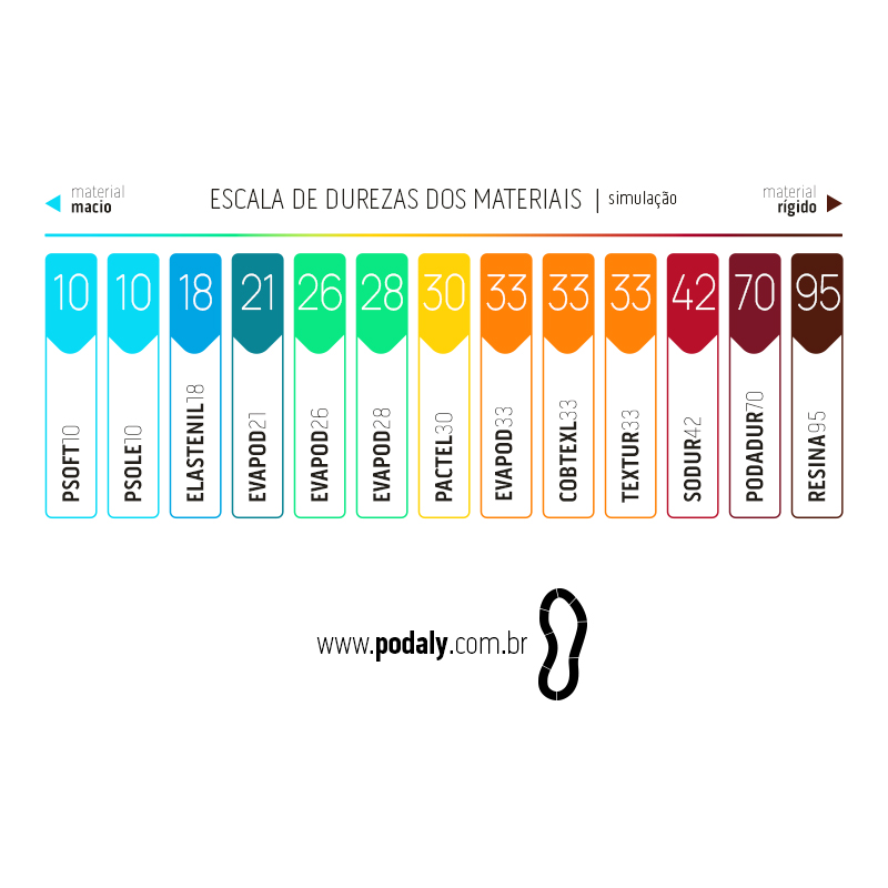 PLACA EVAPOD28 AREIA PERFURADA 2,5MM 800X400MM