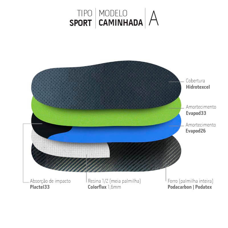 PACOTE • PALMILHA SPORT CAMINHADA A