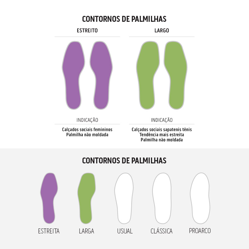 PACOTE | PALMILHA COMFORT EVAPOD21 ESTREITA 